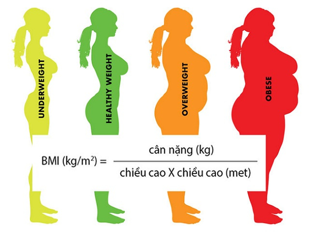Cân nặng hợp lý giúp mẹ bầu khỏe mạnh và năng động hơn trong thai kỳ
