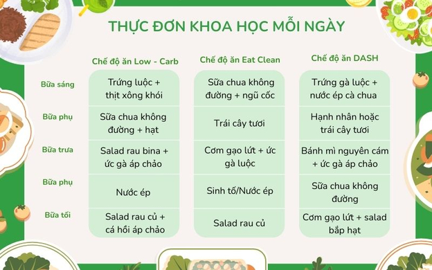 Một chế độ ăn lành mạnh giúp cải thiện chất lượng tế bào trứng và tinh trùng