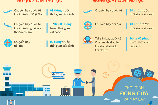Nắm vững quy trình sân bay giúp bạn tự tin và không bị lúng túng